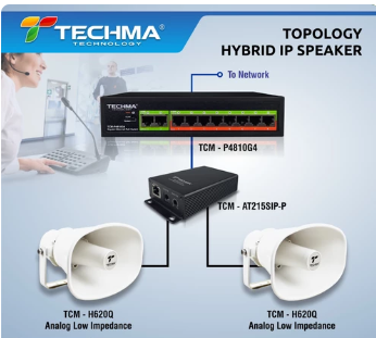 PAKET Techma IP Amplifier 30Watt Lengkap Software Tata Suara
